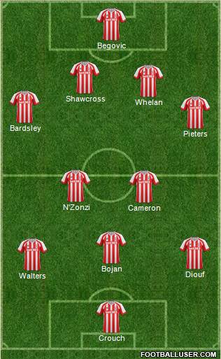 Stoke City Formation 2014