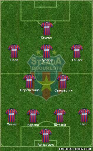 FC Steaua Bucharest Formation 2014