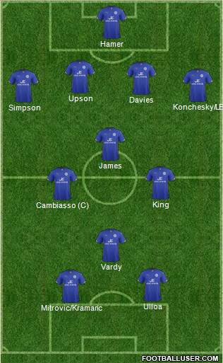 Leicester City Formation 2014