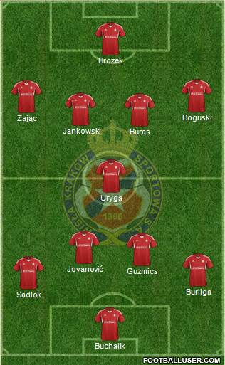 Wisla Krakow Formation 2014