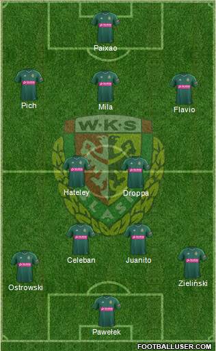 WKS Slask Wroclaw Formation 2014