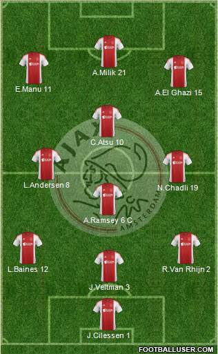 AFC Ajax Formation 2014