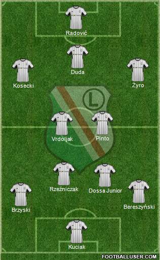 Legia Warszawa Formation 2014