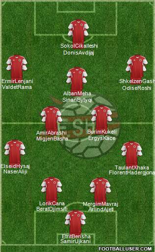 Albania Formation 2014