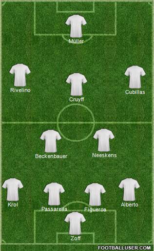 Wales Formation 2014