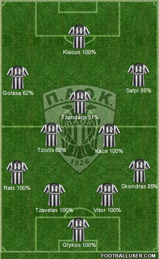 AS PAOK Salonika Formation 2014