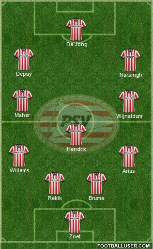 PSV Formation 2014