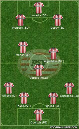 PSV Formation 2014