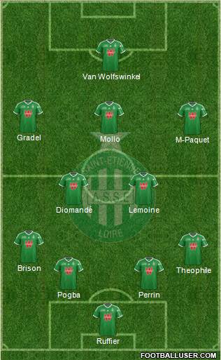 A.S. Saint-Etienne Formation 2014