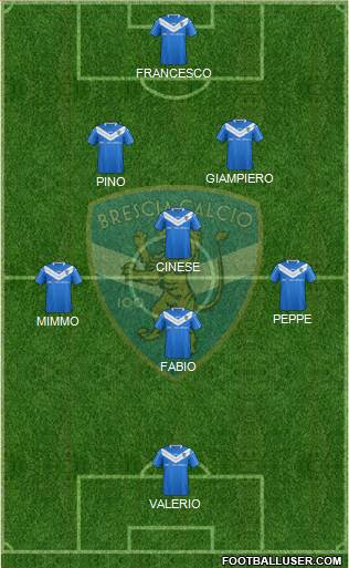 Brescia Formation 2014