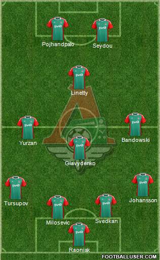 Lokomotiv Moscow Formation 2014