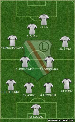 Legia Warszawa Formation 2014