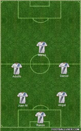 Los Angeles Galaxy Formation 2014