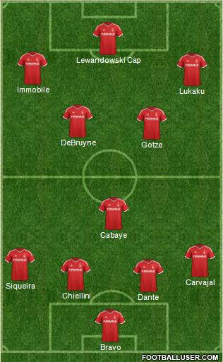 Nottingham Forest Formation 2014