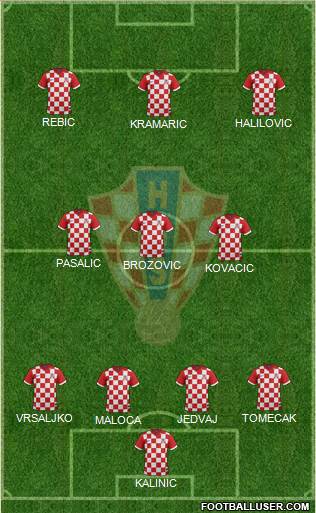 Croatia Formation 2014