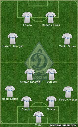 Dinamo Moscow Formation 2014