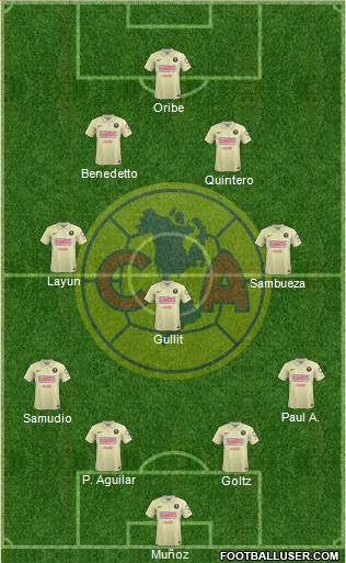 Club de Fútbol América Formation 2014