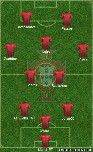 Portugal Formation 2014