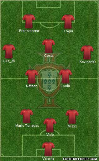 Portugal Formation 2014