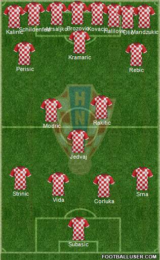 Croatia Formation 2014