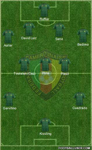 Cameroon Formation 2014