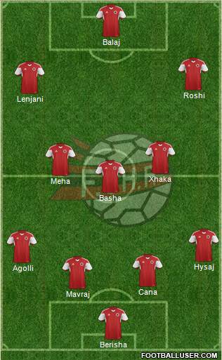 Albania Formation 2014