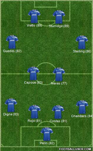 Portsmouth Formation 2014