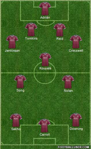 West Ham United Formation 2014