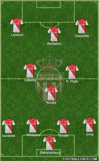 AS Monaco FC Formation 2014