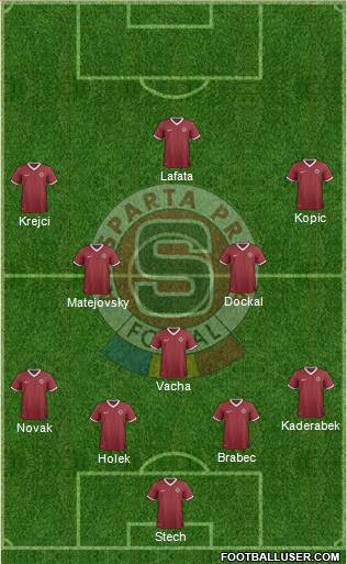 Sparta Prague Formation 2014