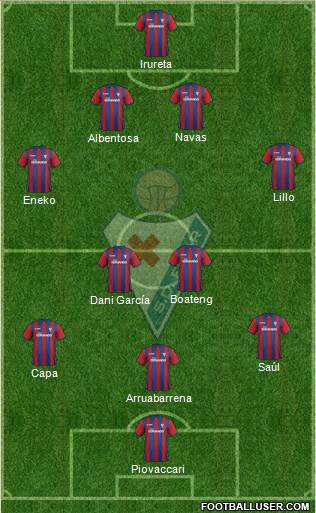 S.D. Eibar S.A.D. Formation 2014