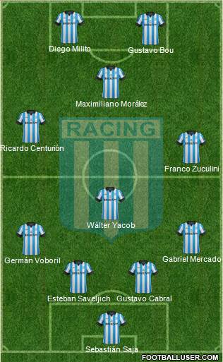 Racing Club Formation 2014