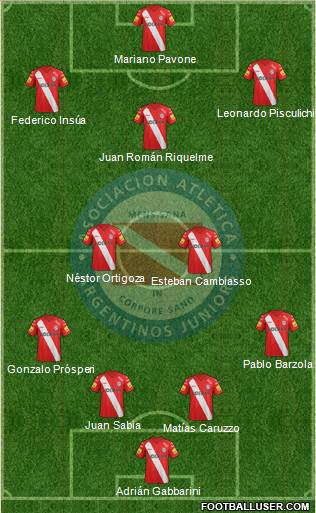 Argentinos Juniors Formation 2014