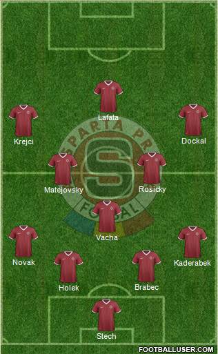 Sparta Prague Formation 2014