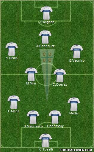 CD Universidad Católica Formation 2014