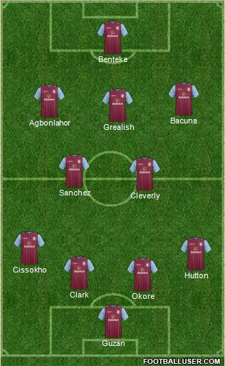 Aston Villa Formation 2014