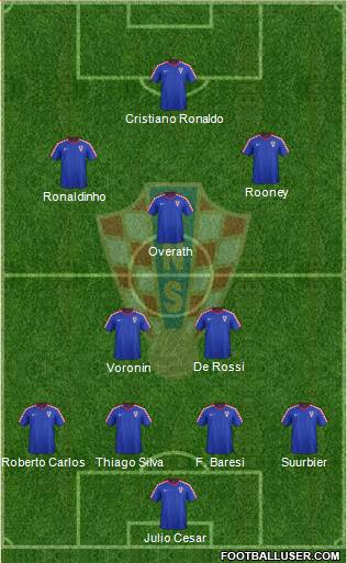 Croatia Formation 2014