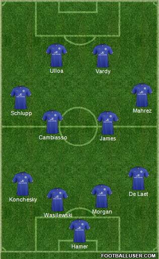 Leicester City Formation 2014