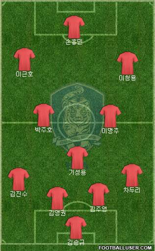 South Korea Formation 2014