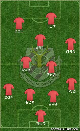 Chunnam Dragons Formation 2014