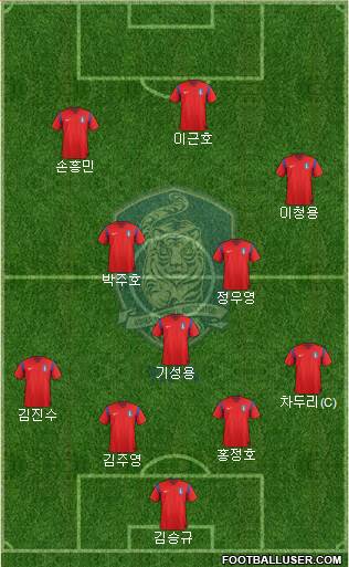 South Korea Formation 2014