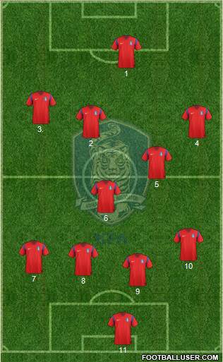 South Korea Formation 2014