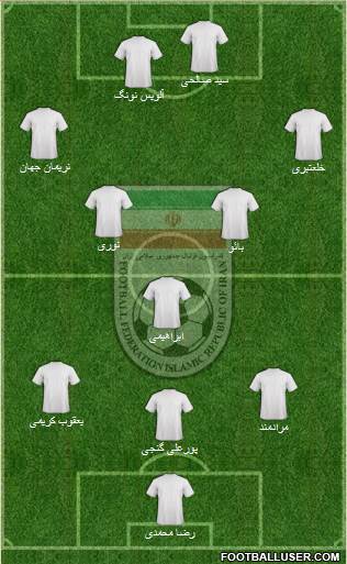 Iran Formation 2014