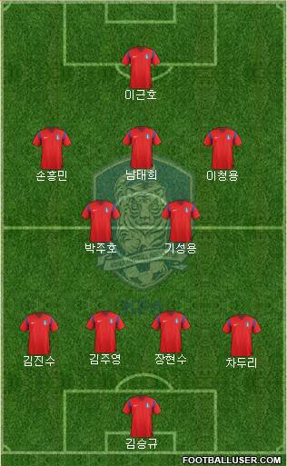 South Korea Formation 2014