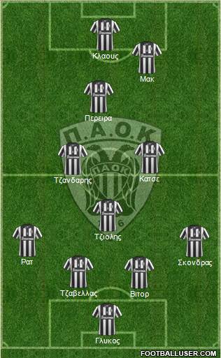 AS PAOK Salonika Formation 2014