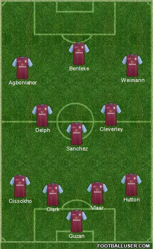 Aston Villa Formation 2014