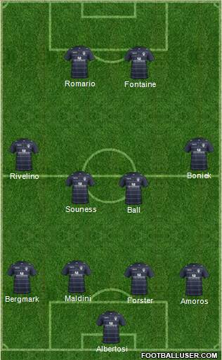 Leeds United Formation 2014