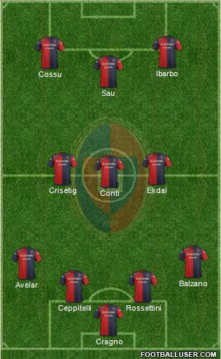 Cagliari Formation 2014