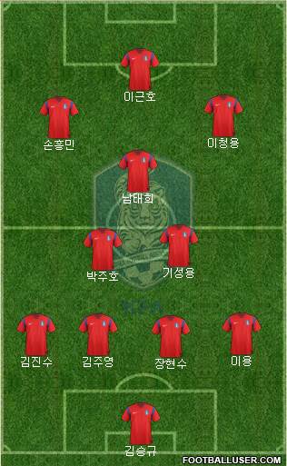 South Korea Formation 2014