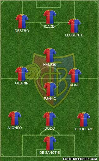 FC Basel Formation 2014